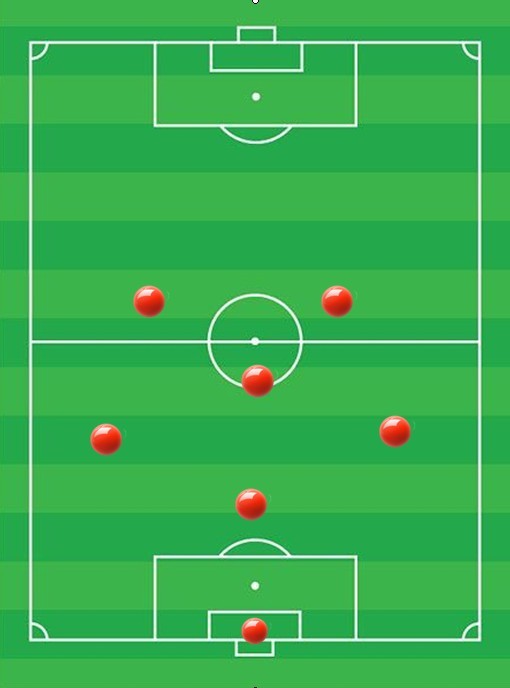 七人制足球場(chǎng)